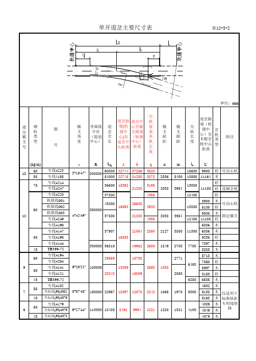 道岔表格手册