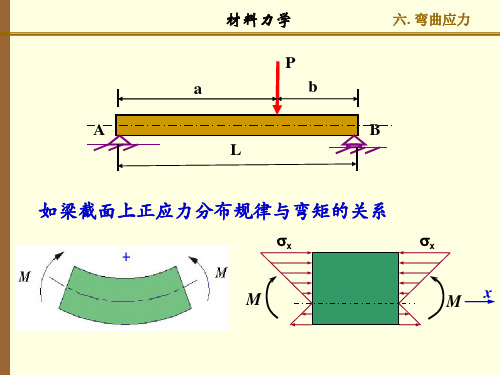 材料力学弯曲应力