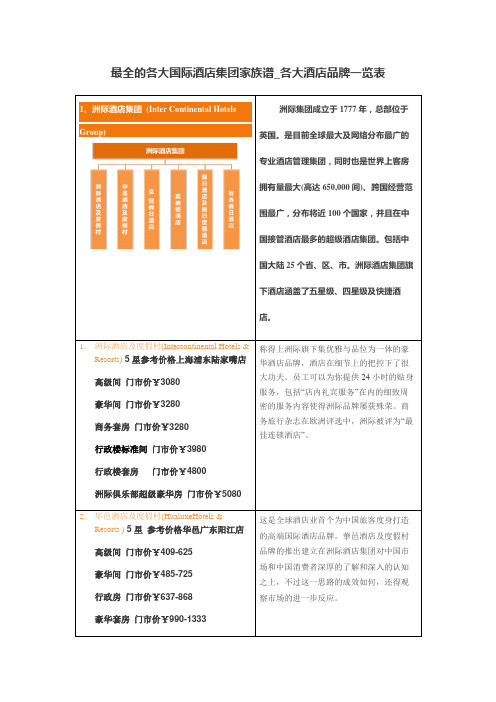 各大国际酒店集团家族谱