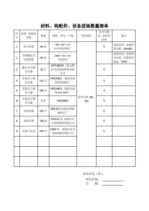 材料报审进场数量清单表