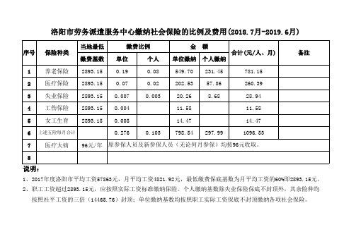 新 洛阳社保缴费基数2018.7-2019.6