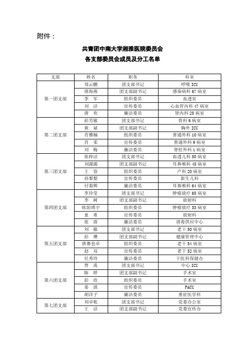 关于基层团支部换届改选结果的通知