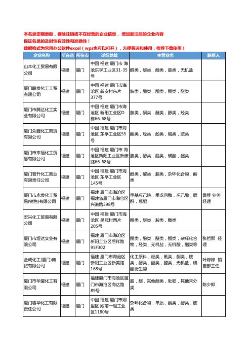 2020新版福建省厦门醚类工商企业公司名录名单黄页大全59家