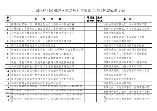 棚户区改造项目工作计划完成进度表