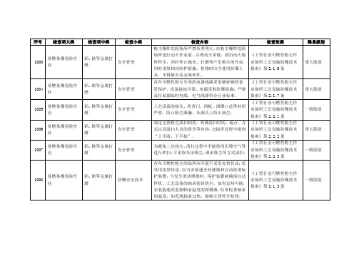 镁、铝金属打磨区隐患检查表