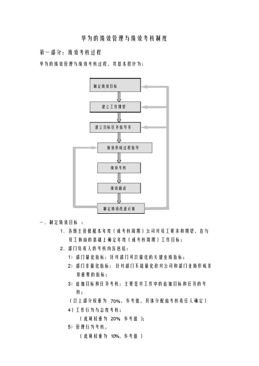 华为内部资料：绩效管理与绩效考核制度17825