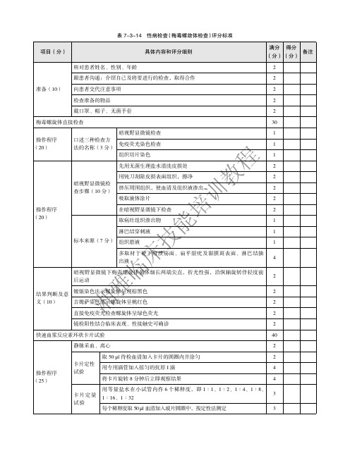 0920性病 梅毒检查评分表