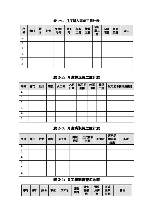 薪酬常用模板老HR必备剖析