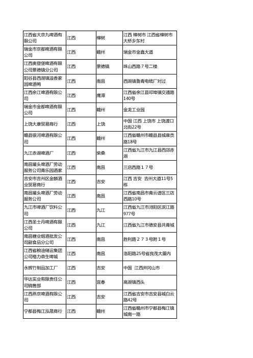 2020新版江西省啤酒工商企业公司名录名单黄页联系方式大全239家