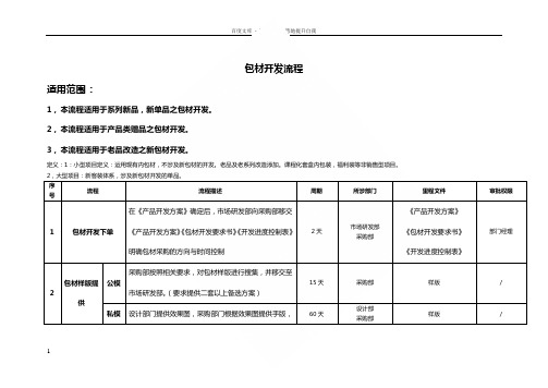 日用品化妆品包材开发流程