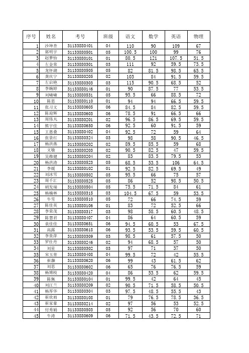 2019-2020年第二学期期末考试七八年级登分册(总)