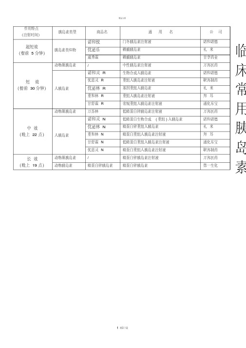 临床常用胰岛素表(20200612105133)