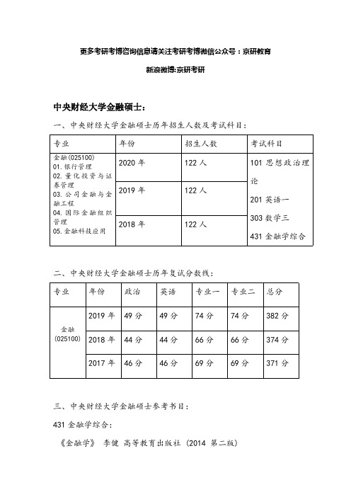 2020-2021中央财经大学金融考研招生人数真题参考书复试分数线