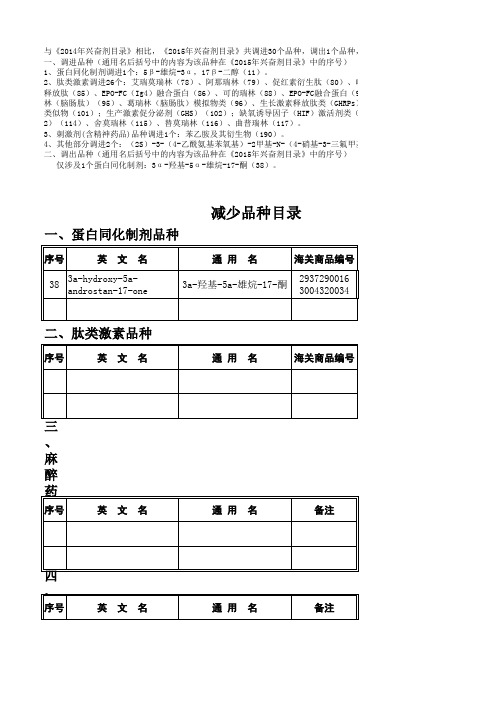 2006-2014年兴奋剂品种目录对比表