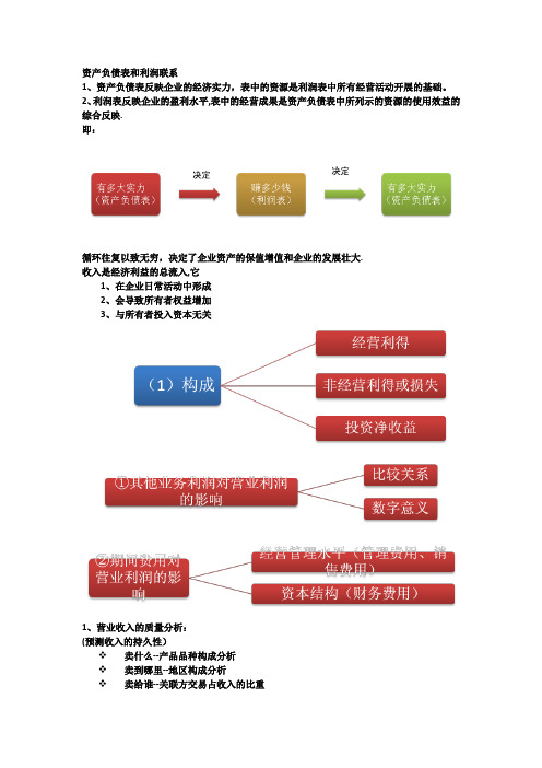 利润表分析【范本模板】