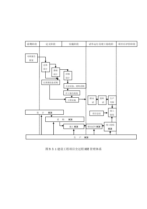 建设工程项目全过程HSE管理体系