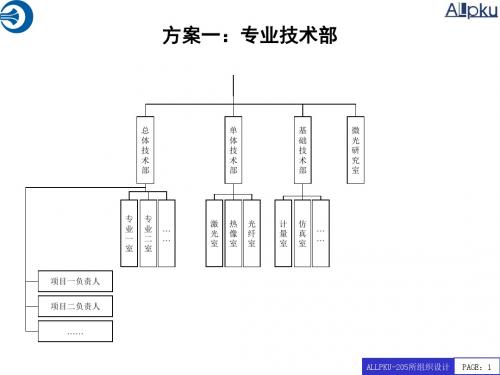 北大纵横—中国兵器工业—研究室1110