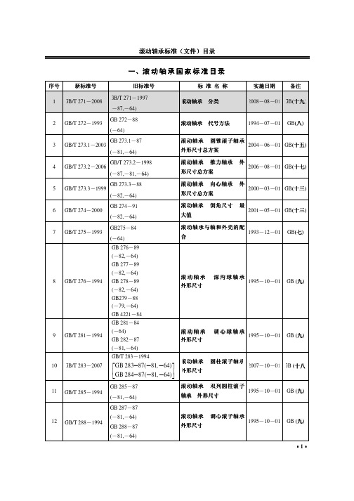 滚动轴承标准