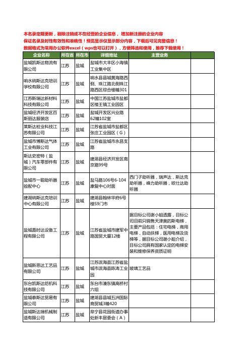 新版江苏省盐城斯达工商企业公司商家名录名单联系方式大全73家