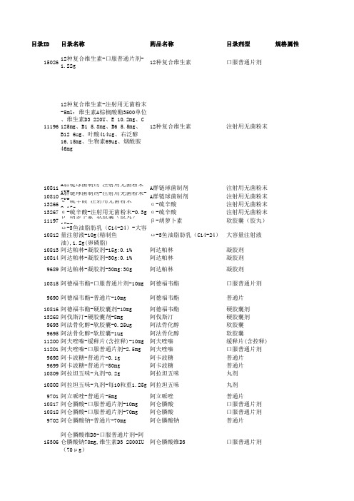 201503非基本药物医保目录品种竞价交易