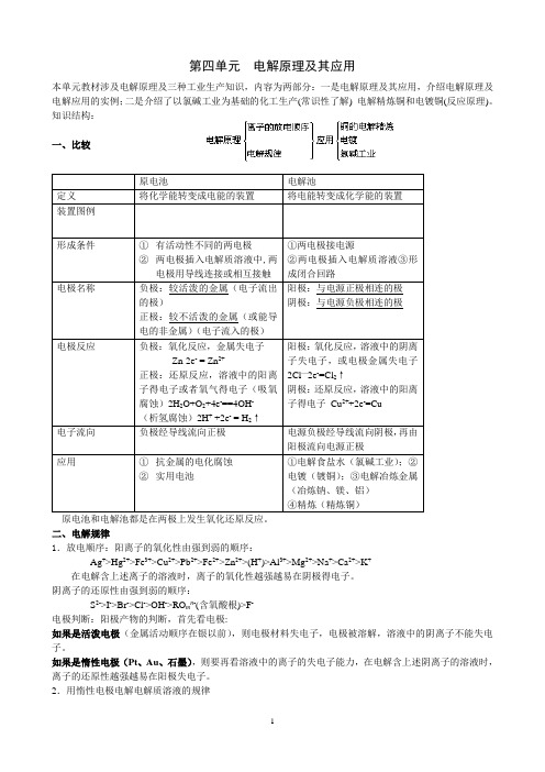 19电解原理及其应用