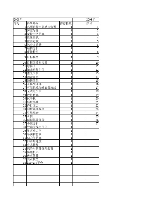 【系统仿真学报】_引信_期刊发文热词逐年推荐_20140723