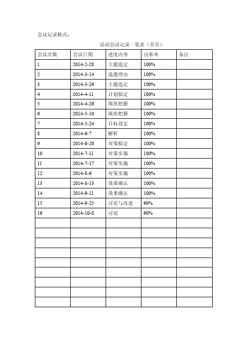 品管圈会议记录