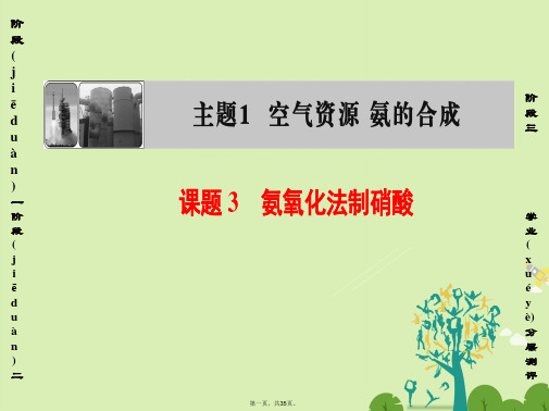 课堂新坐标高中化学主题1空气资源氨的合成课题3氨氧化法制硝酸课件鲁科版选修2355