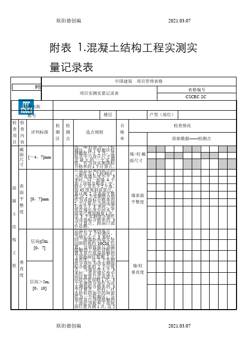 实测实量测量表格之欧阳德创编