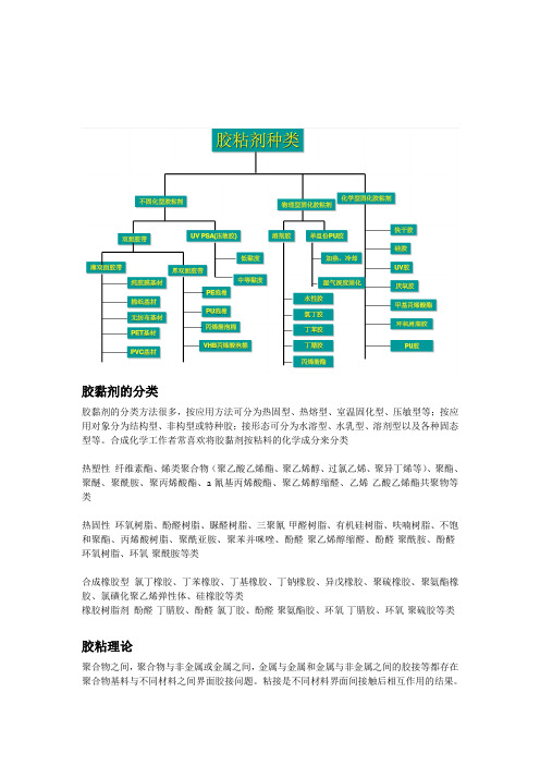 胶黏剂的分类