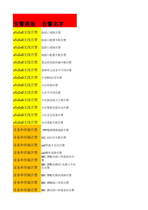 华为TD-LTE基站告警名称解释