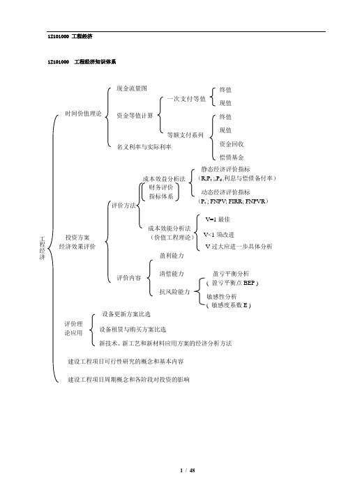 2013年一级建造师--建设工程经济-总结