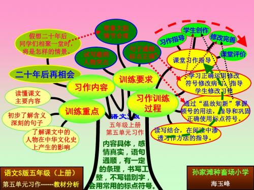 五年级上册作文知识树-PPT文档资料