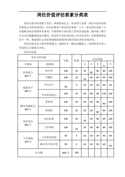 岗位价值评估要素分类表