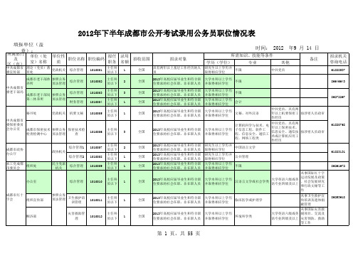 2013-2014成都市公务员职位