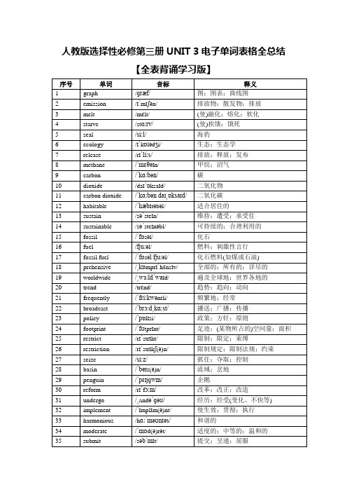 Unit3EnvironmentalProtection单词全表学习背诵清单-高中英语人教版选择性