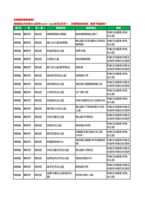 2020新版湖南省衡阳市南岳区幼儿园工商企业公司商家名录名单黄页联系方式电话大全18家