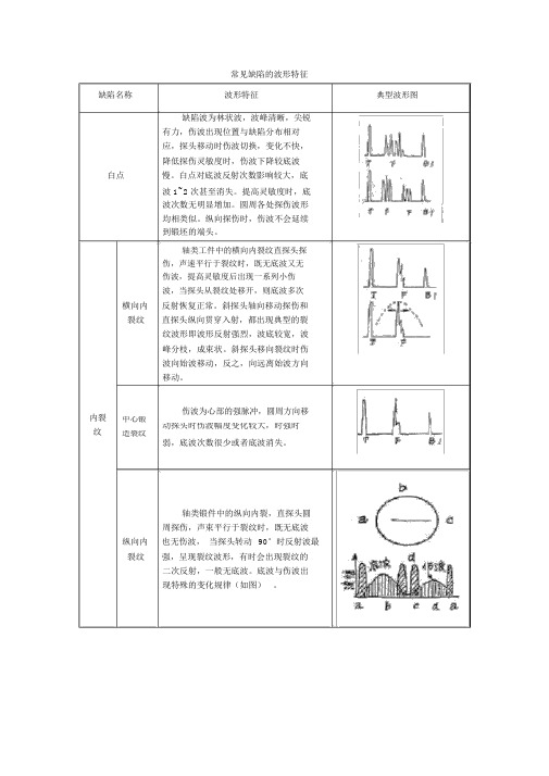 常见缺陷的波形特征-超声波探伤仪