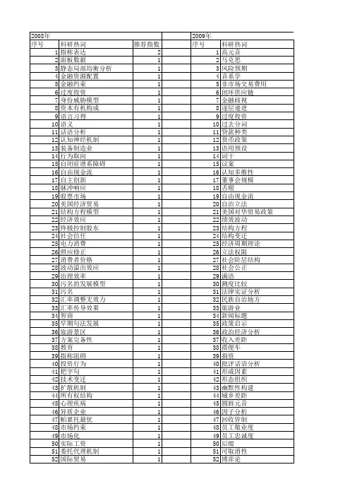 【国家社会科学基金】_分析与解释机制_基金支持热词逐年推荐_【万方软件创新助手】_20140808