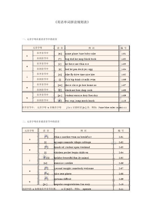 《英语单词拼读规则表》-最新标准版