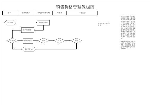 销售价格管理流程图