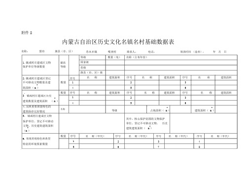 内蒙古自治区历史文化名镇名村基础数据表