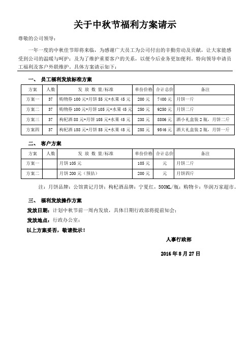 关于中秋节员工福利方案的请示