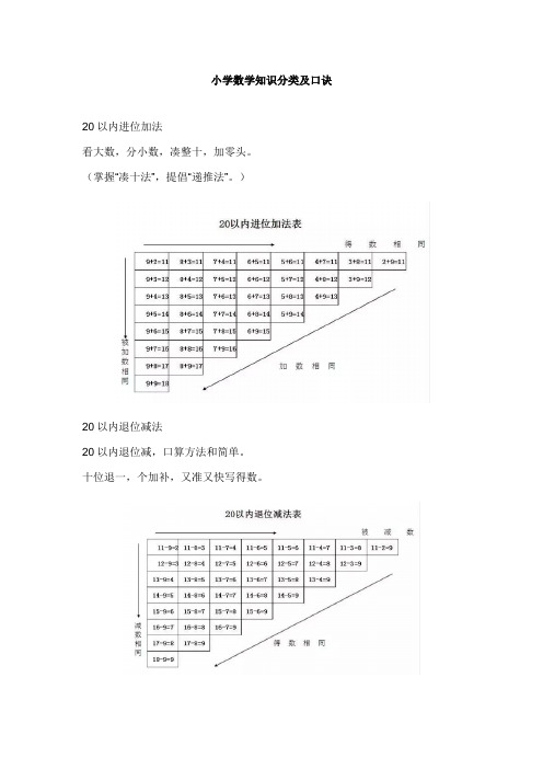 小学数学口诀(完整版)