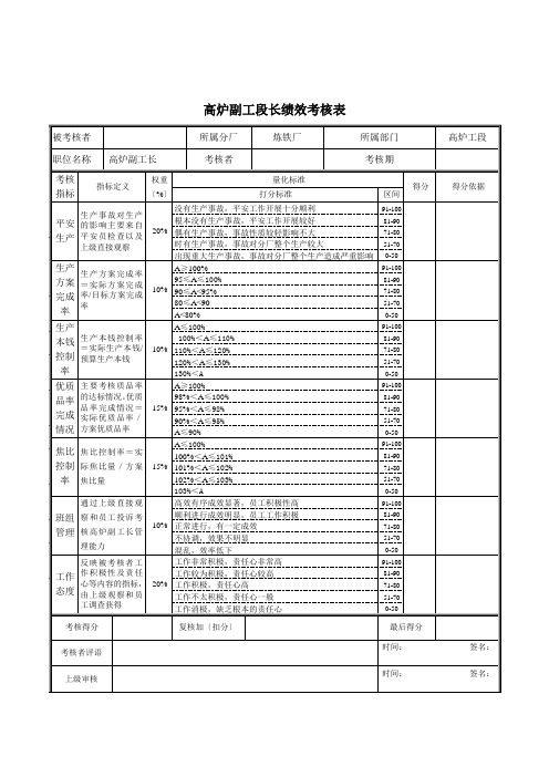 高炉工段副工长绩效考核表