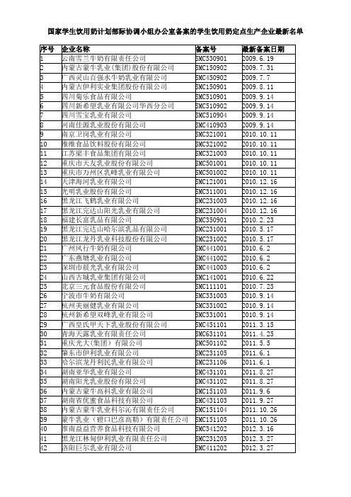 学生饮用奶定点生产企业最新名单2012.3.27