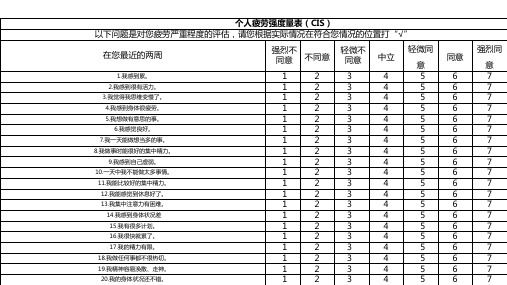 个人疲劳强度量表(CIS)