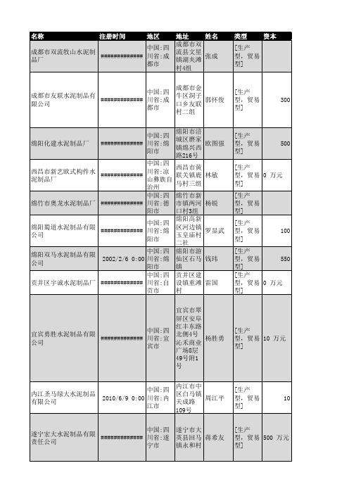 2018年四川省水泥制品企业名录367家