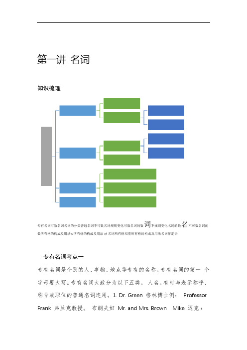 完整版初中英语语法名词专项复习