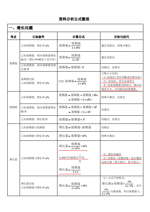 资料分析计算公式整理